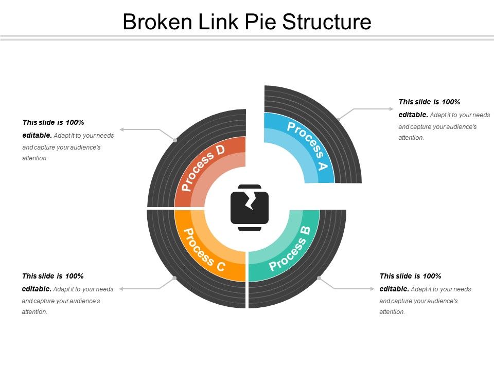 Broken link pie structure