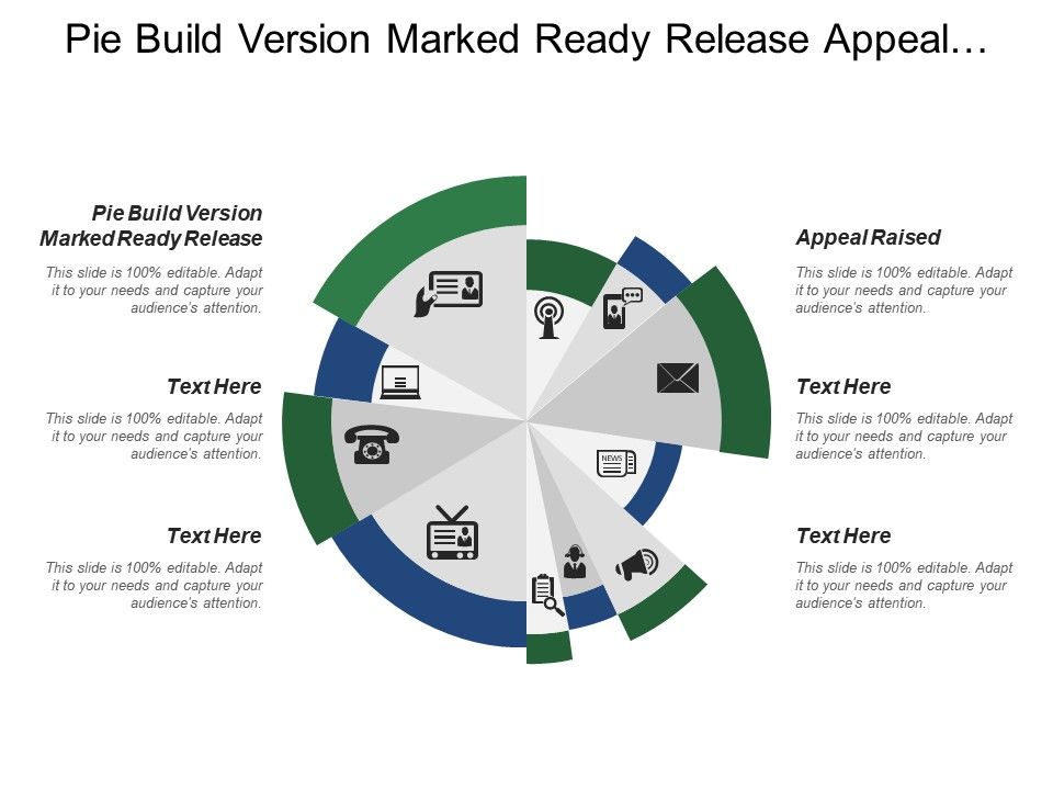 Build version marked ready release appeal raised appeal meeting