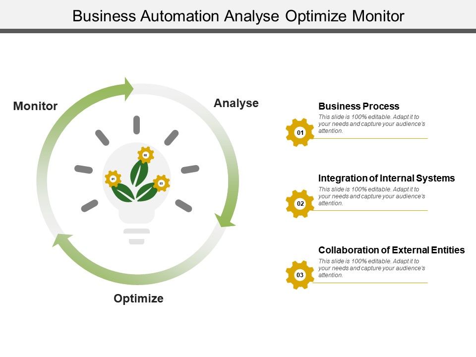 Business automation analyse optimize monitor