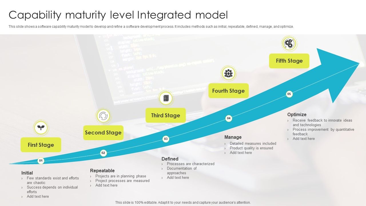 Capability Maturity Level Integrated Model