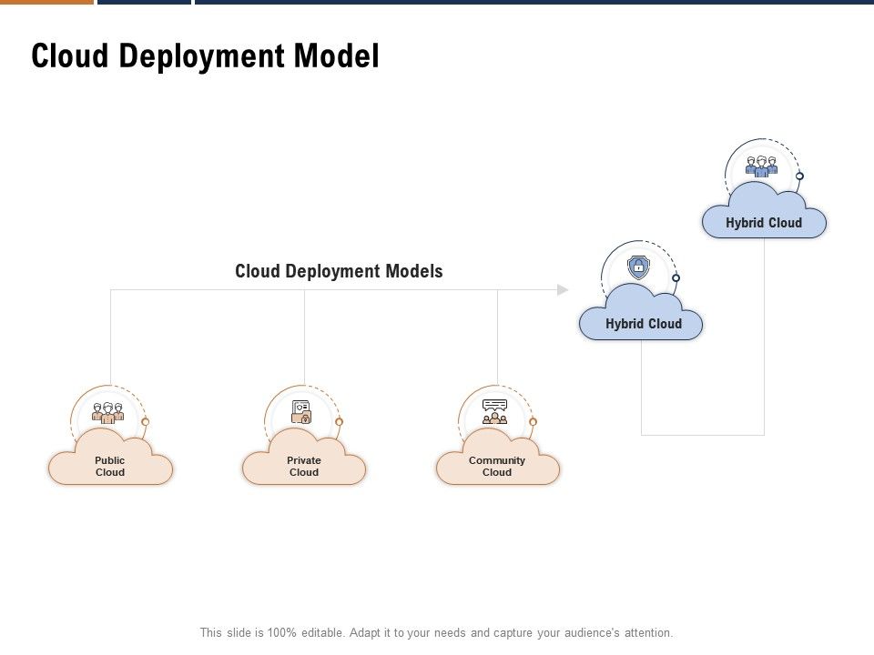 Cloud deployment model devops cloud computing ppt powerpoint presentation pictures icons