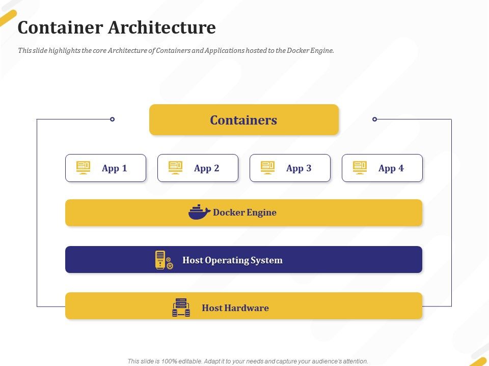 Container architecture system ppt powerpoint presentation icon show