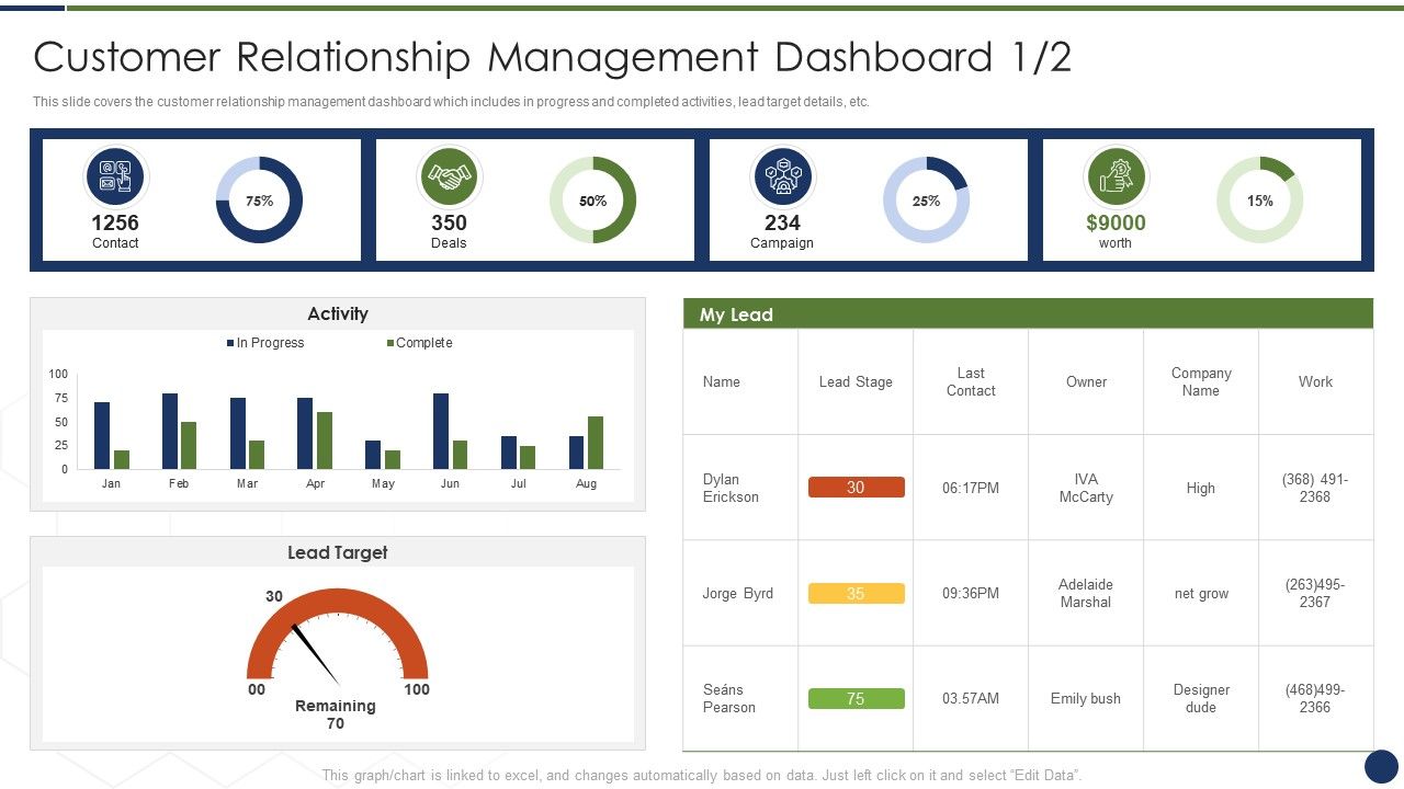 Customer relationship management improve management complex business