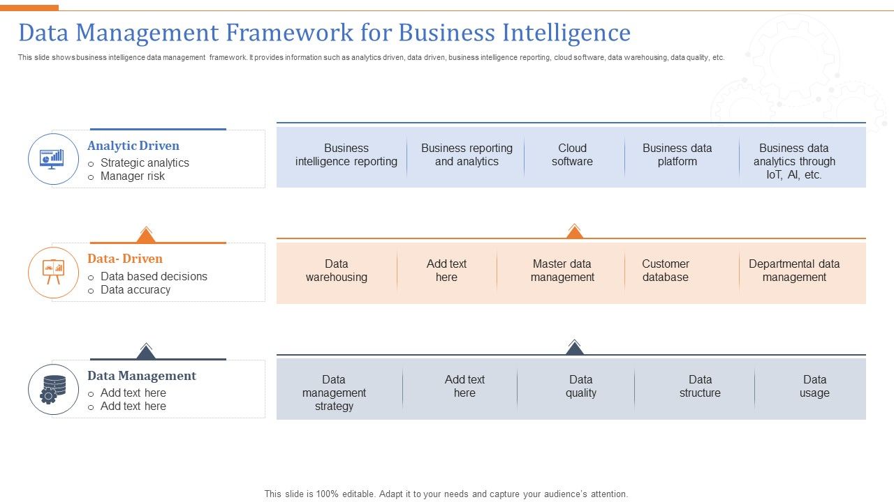 Data Management Framework For Business Intelligence