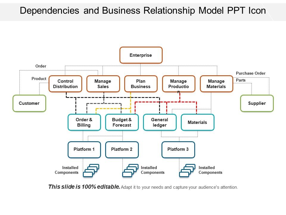 Dependencies and business relationship model ppt icon