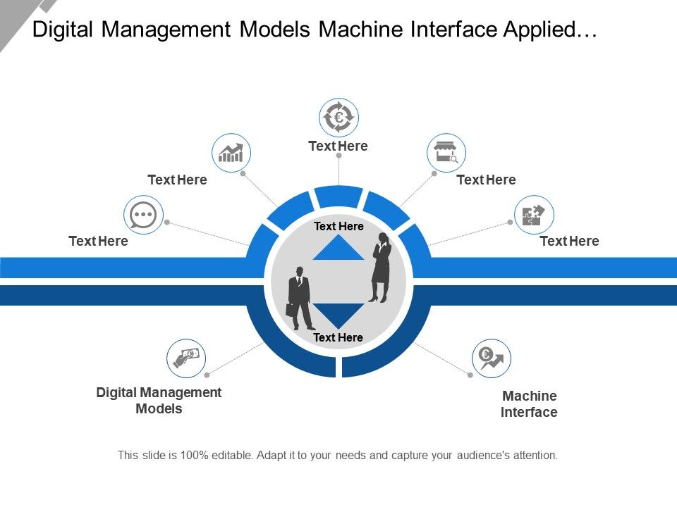 Digital management models machine interface applied machine learning