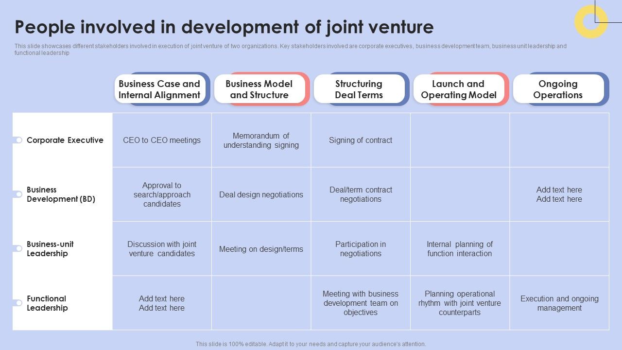 Diversification Strategy To Manage Business People Involved In Development Of Joint Venture Strategy SS