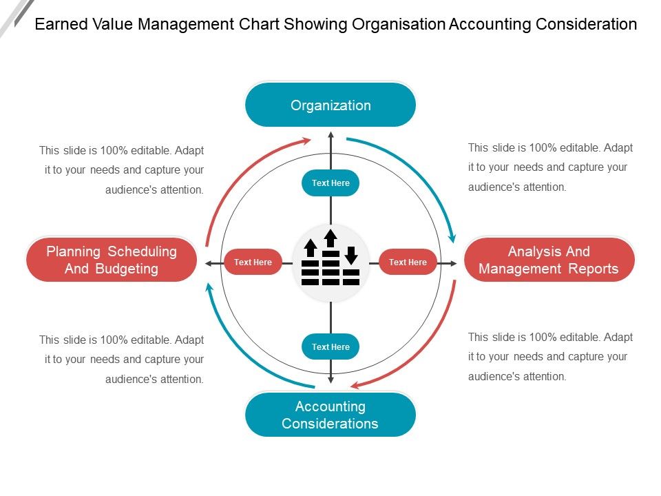 Earned value management chart showing organisation accounting consideration