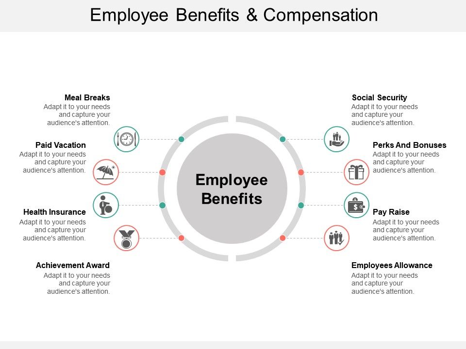 Employee benefits and compensation ppt background designs