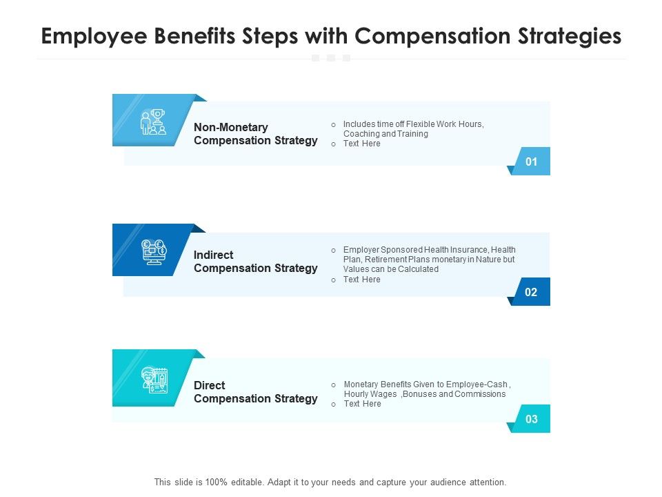 Employee benefits steps with compensation strategies