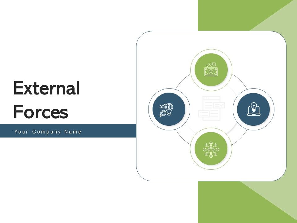 External Forces Analyses Organization Opportunity Strengths Weakness Arrows
