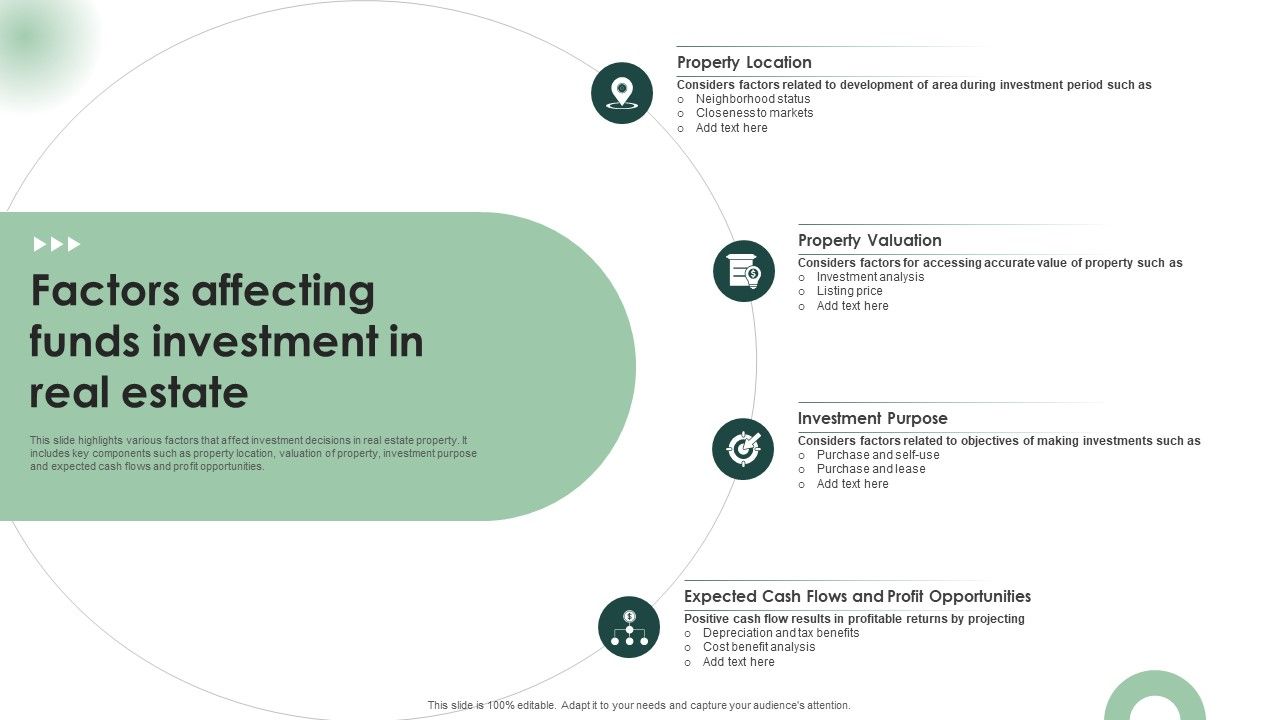 Factors Affecting Funds Investment In Real Estate