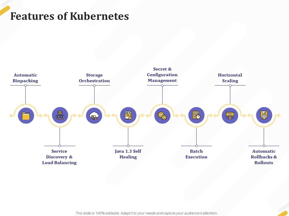 Features of kubernetes storage ppt powerpoint presentation icon show