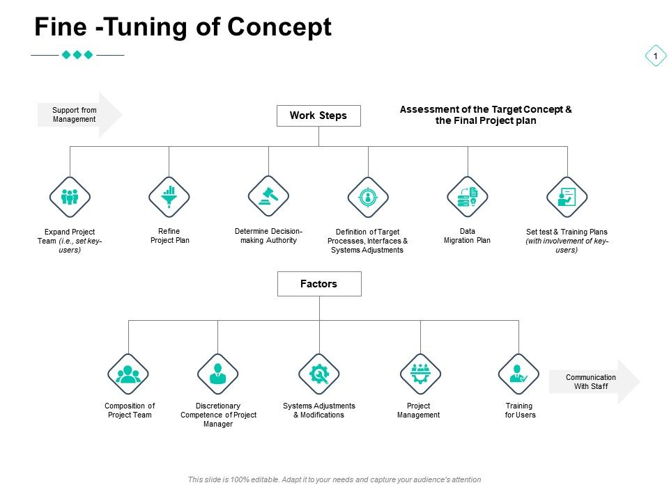 Fine tuning of concept project management data migration plan ppt powerpoint presentation ideas portfolio