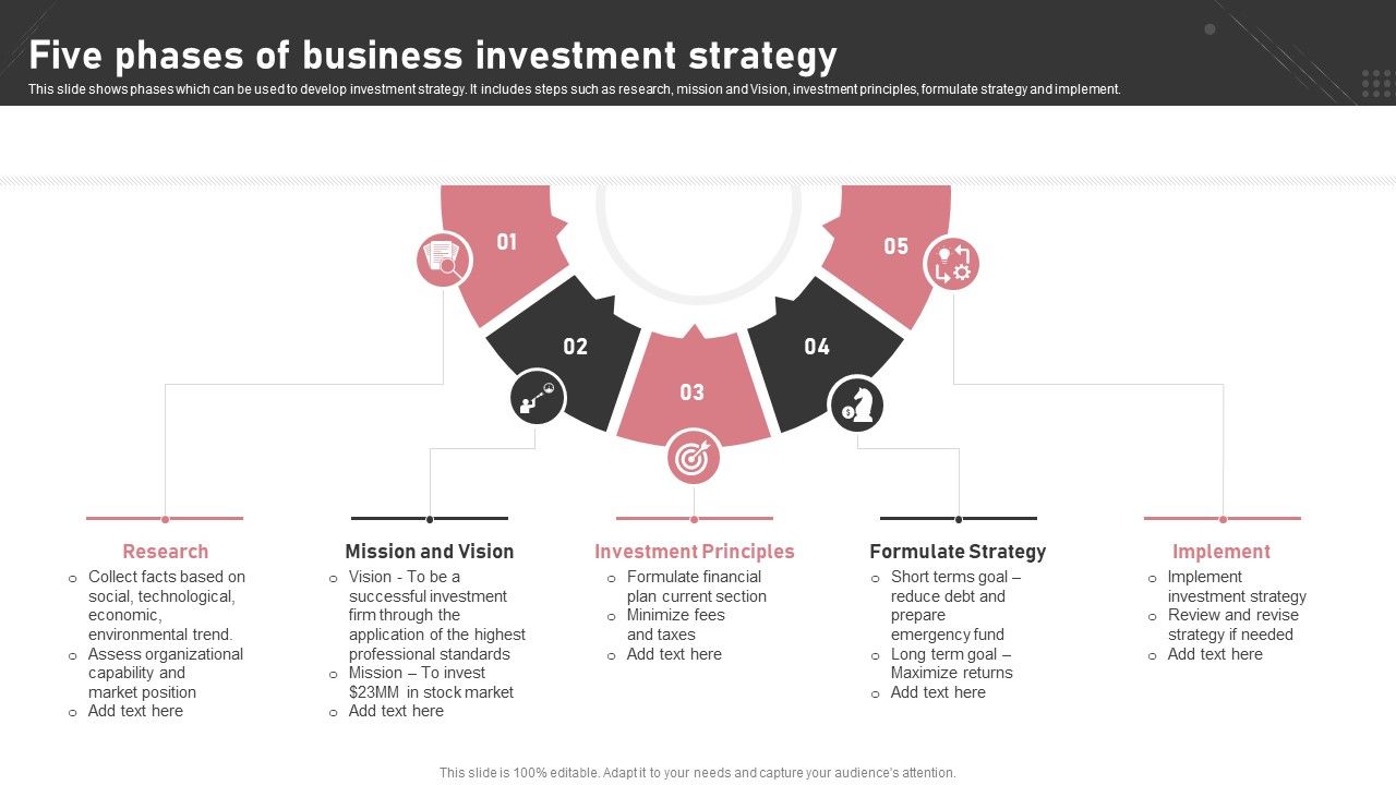 Five Phases Of Business Investment Strategy
