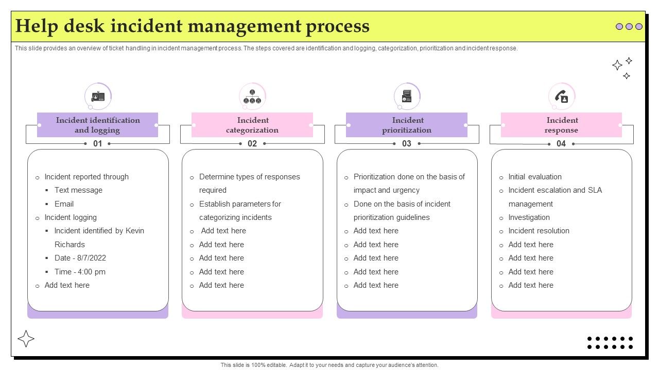 Help Desk Incident Management Process