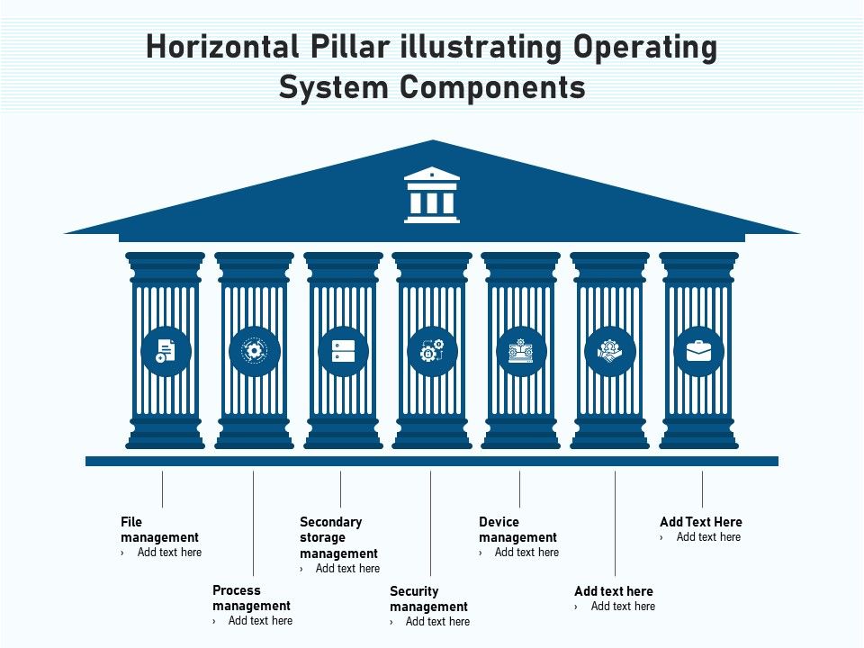 Horizontal pillar illustrating operating system components