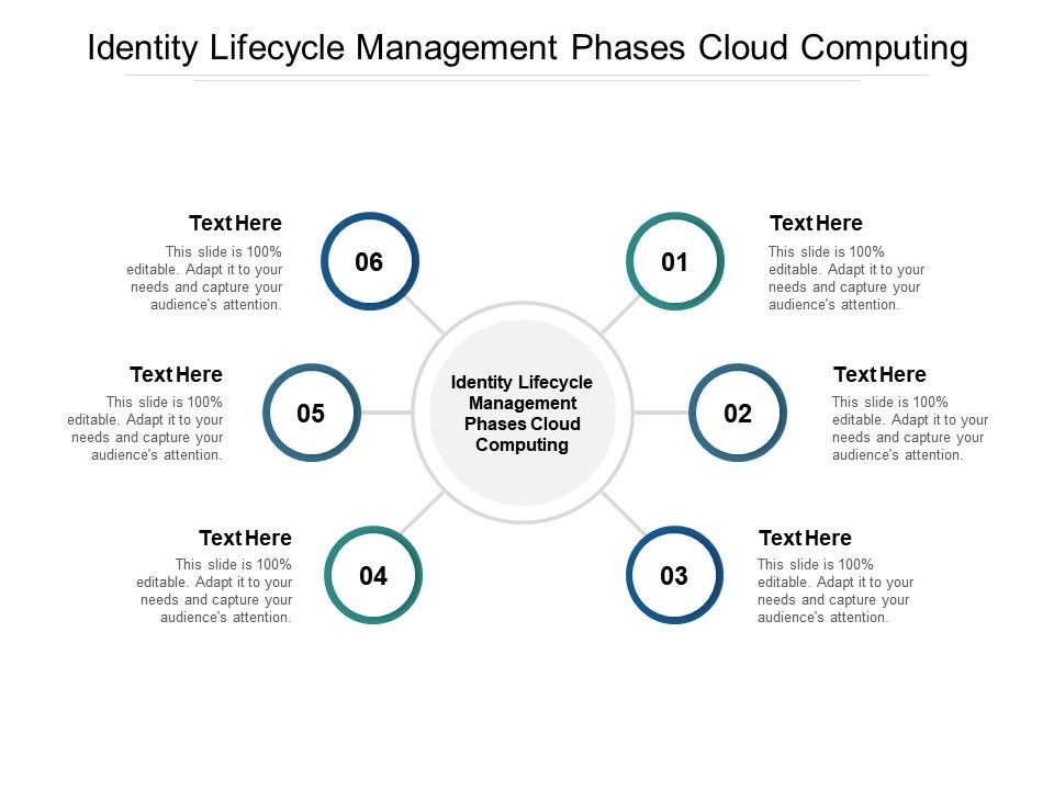Identity lifecycle management phases cloud computing ppt powerpoint presentation inspiration icon cpb