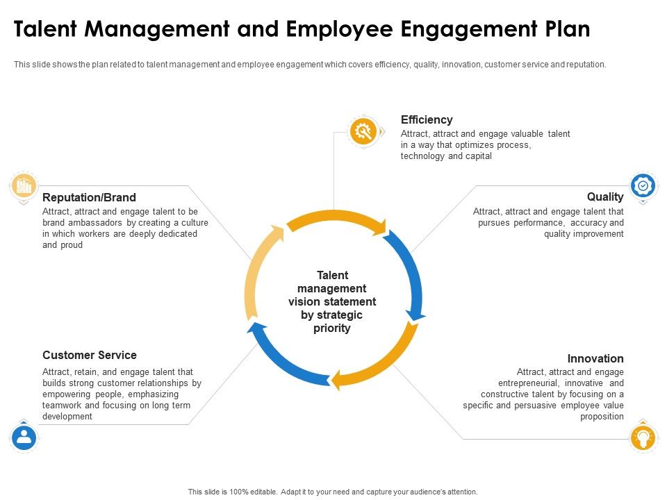 Improve employee retention through human resource management talent management employee engagement ppt icons