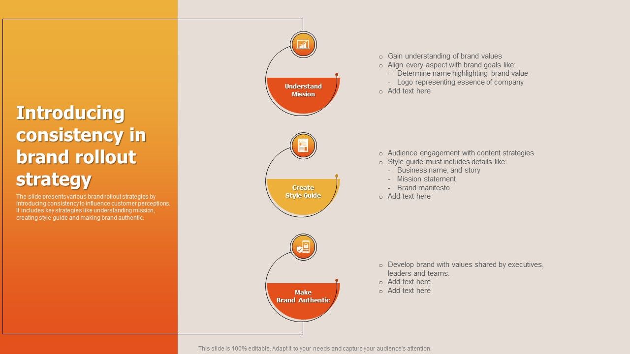 Introducing Consistency In Brand Rollout Strategy