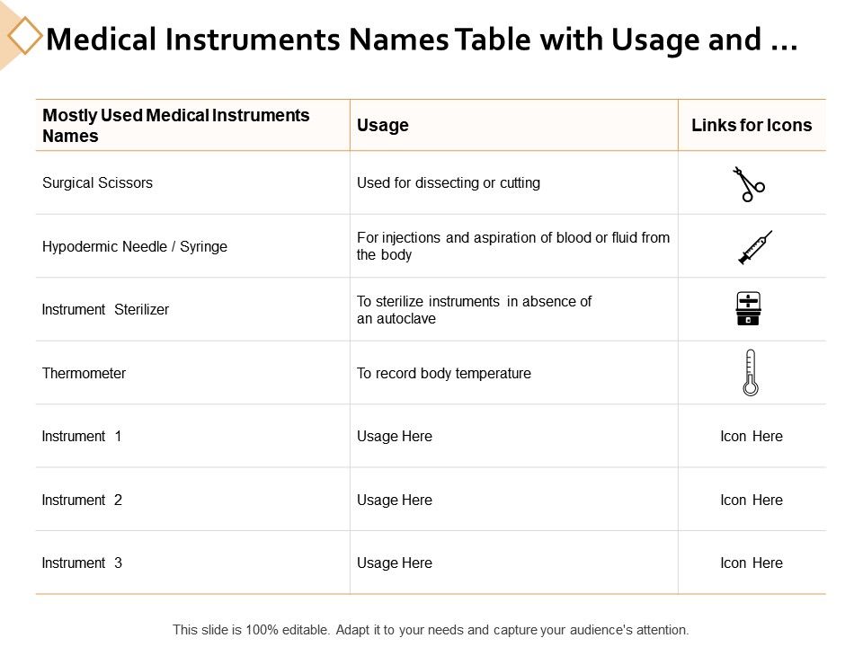 Medical instruments names table with usage and icons