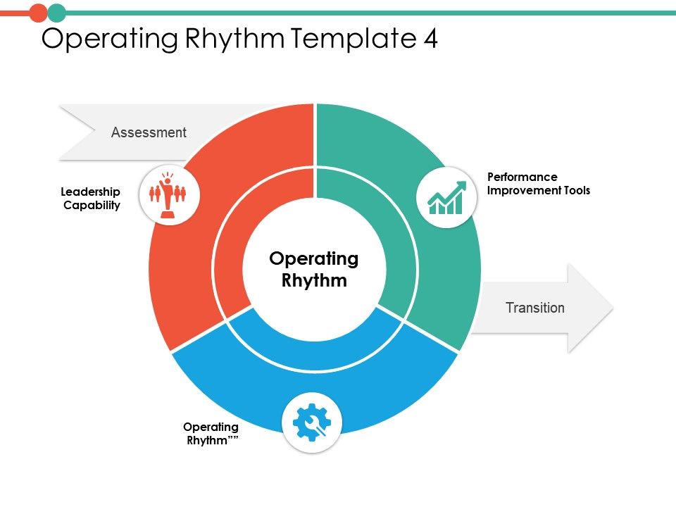 Operating rhythm ppt powerpoint presentation file diagrams