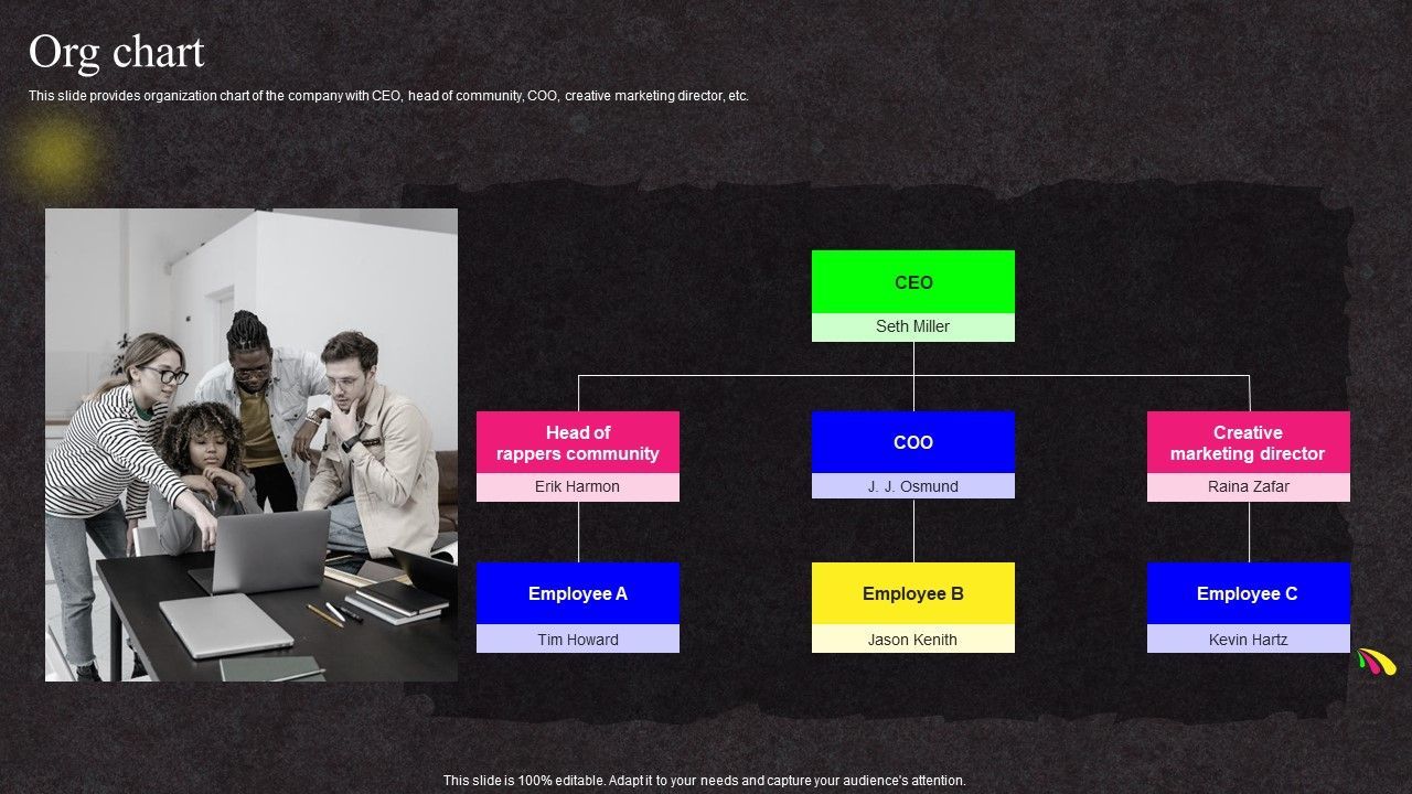 Org Chart Online Studio Investor Funding Elevator Pitch Deck