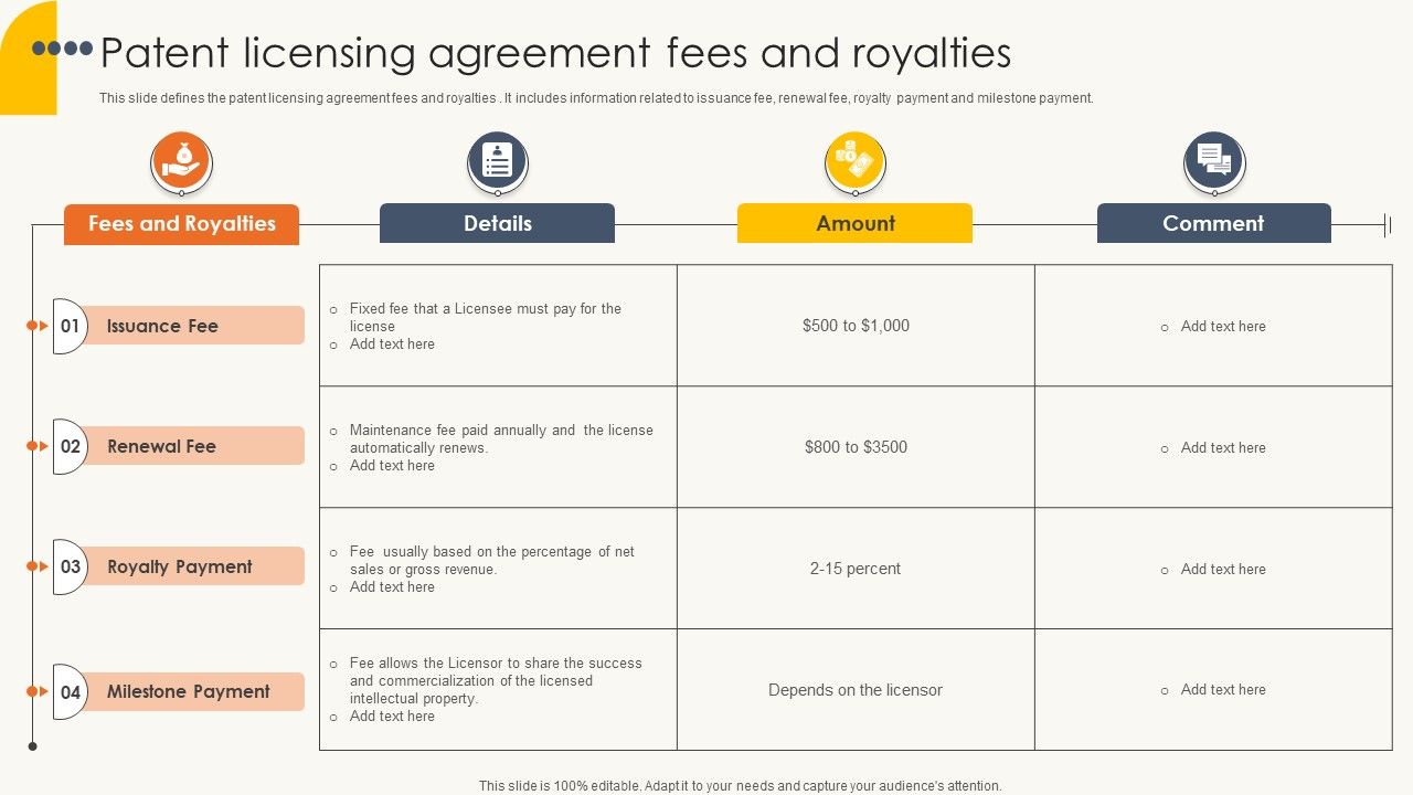 Patent Licensing Agreement Fees And Royalties