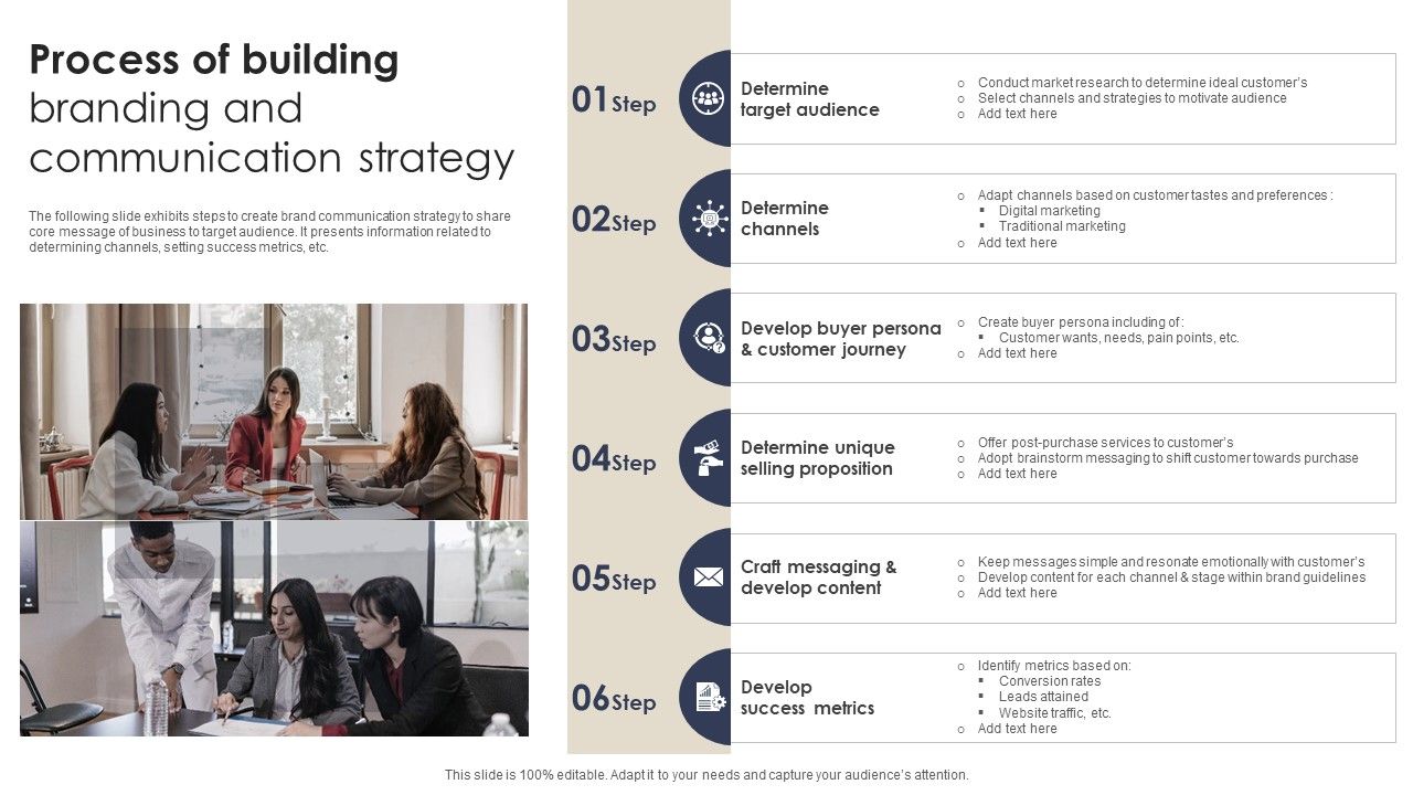 Process Of Building Branding And Communication Strategy
