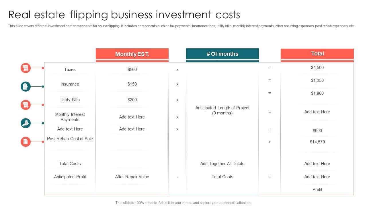 Real Estate Flipping Business Investment Costs