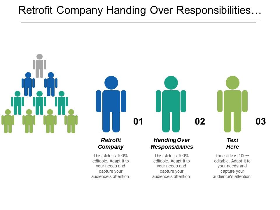 Retrofit company handing over responsibilities responsible teams teams rotate