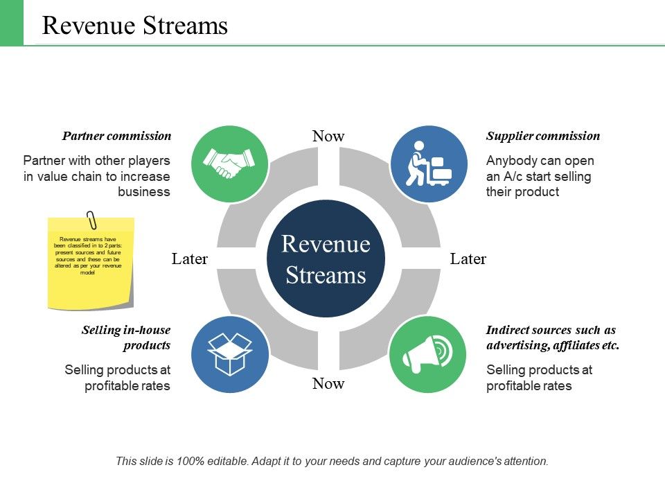 Revenue streams ppt icon outline