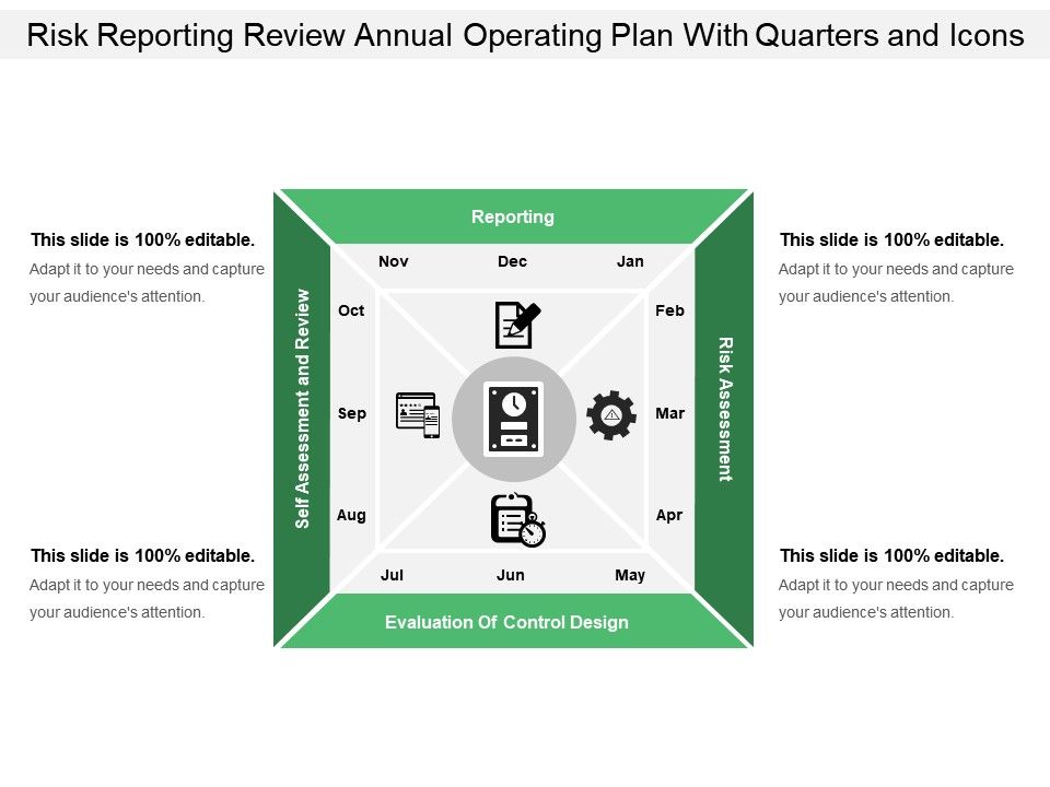 Risk reporting review annual operating plan with quarters and icons