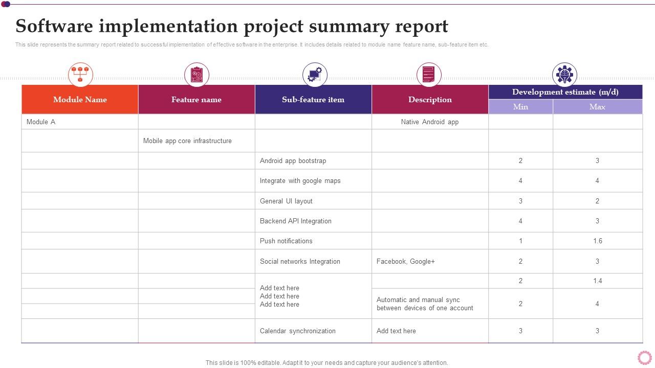 Software Implementation Project Summary Report Software Development And Implementation Project