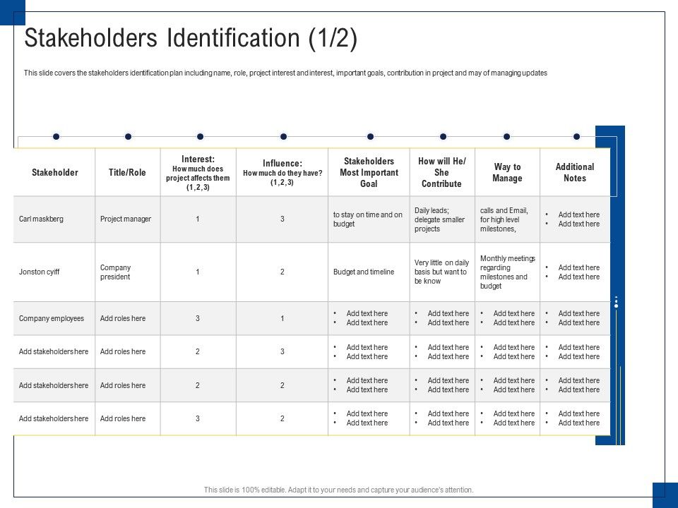 Stakeholders identification goal engagement management ppt rules