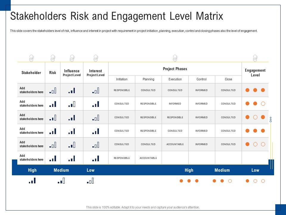 Stakeholders risk and engagement level matrix engagement management ppt graphics