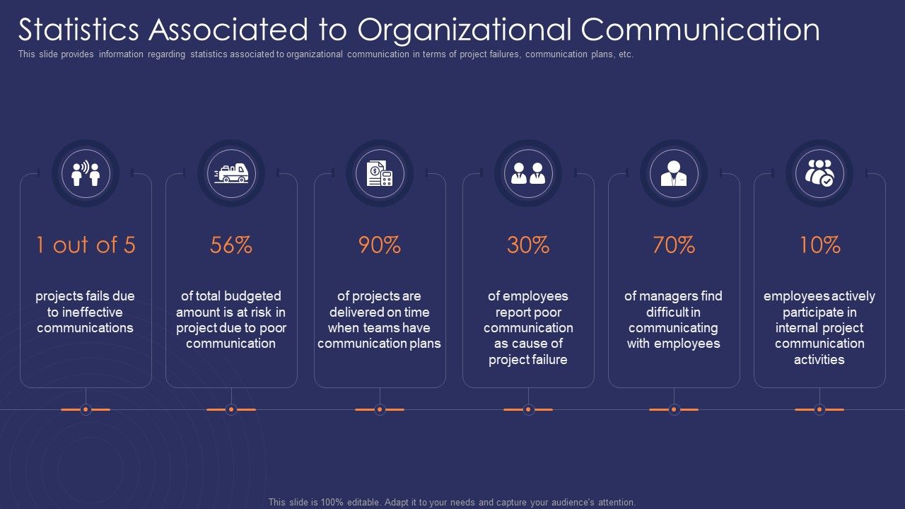 Statistics communication effective communication strategy for project