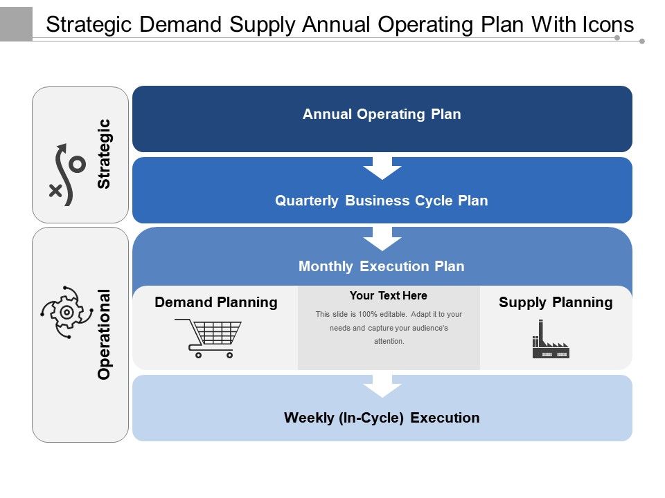Strategic demand supply annual operating plan with icons