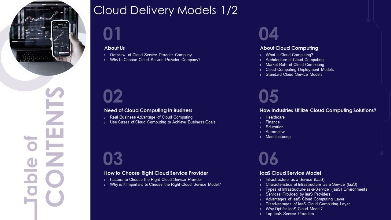 Table Of Contant Cloud Delivery Models Ppt Powerpoint Presentation File Icon