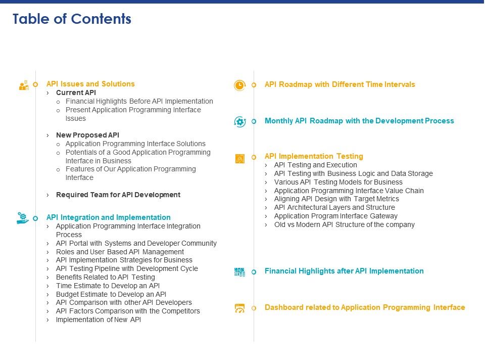 Table of contents api issues and solutions ppt powerpoint presentation inspiration icons