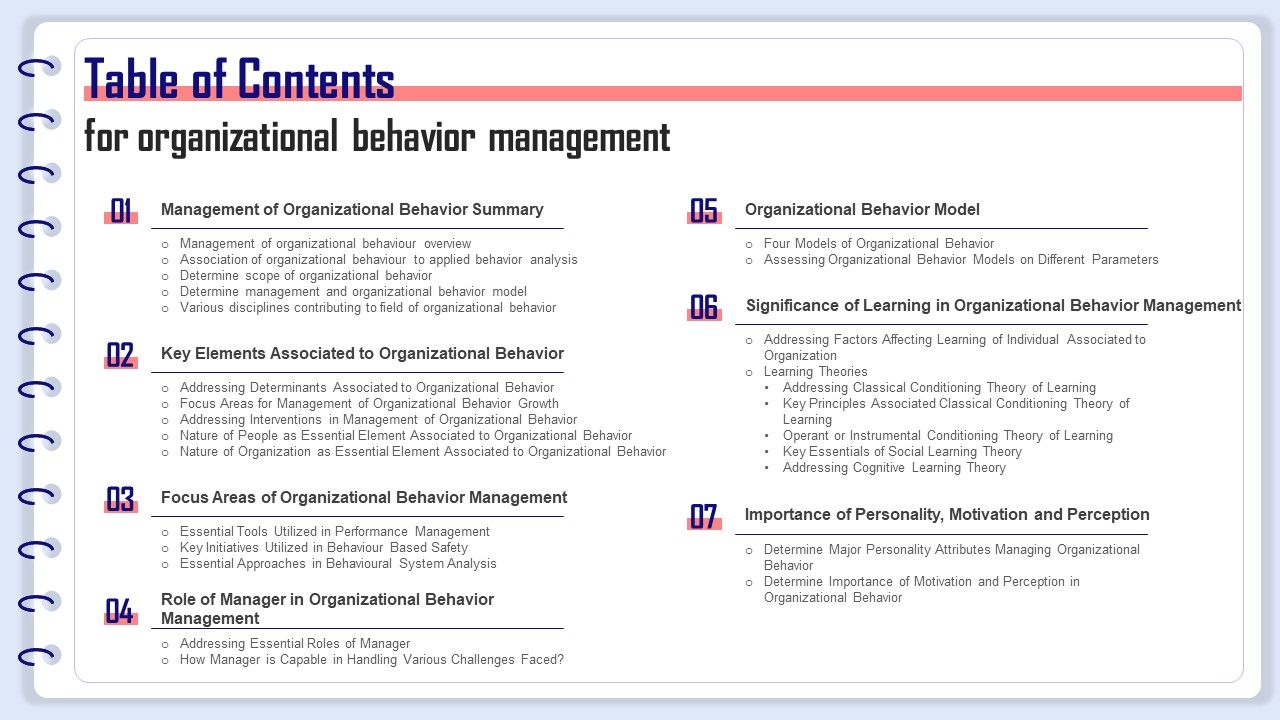 Table Of Contents For Organizational Behavior Management Ppt Icon Design Templates