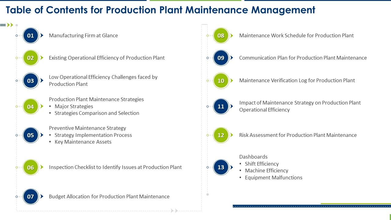Table Of Contents For Production Plant Maintenance Management Ppt Icon Example Topics