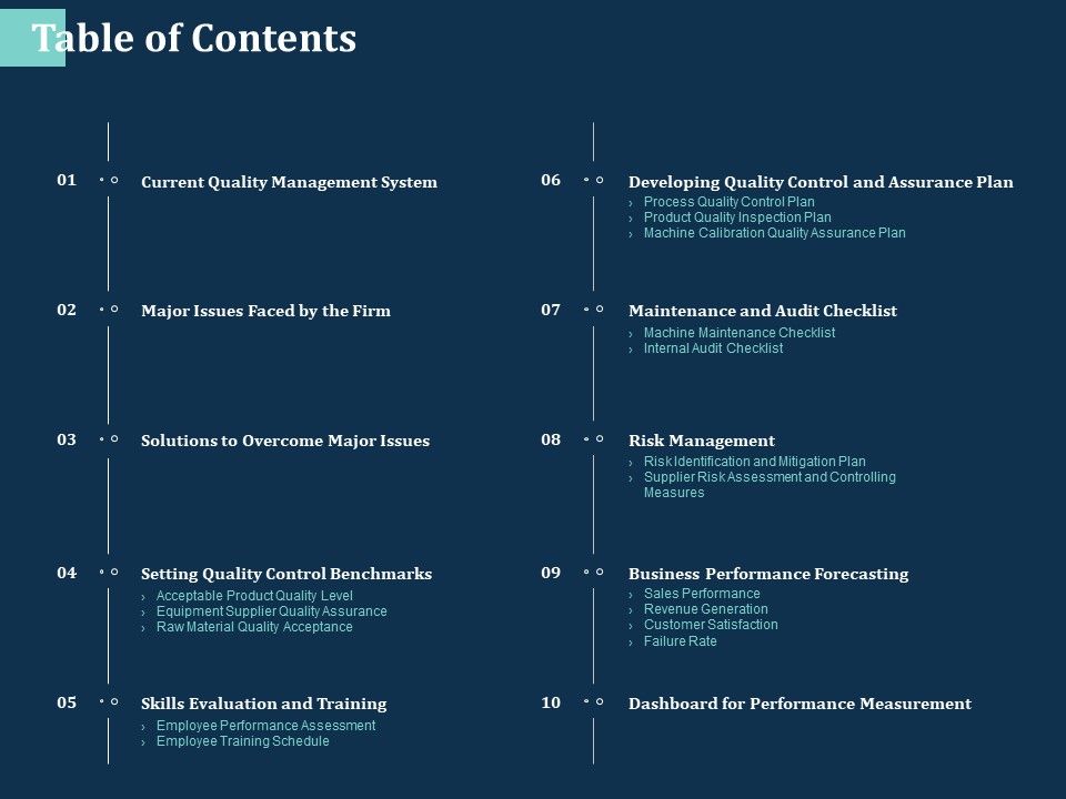 Table of contents management m2740 ppt powerpoint presentation icon clipart