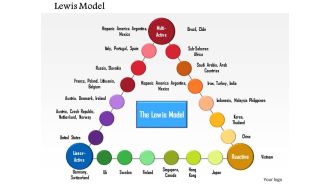 0115 business framework lewis model diagram presentation template