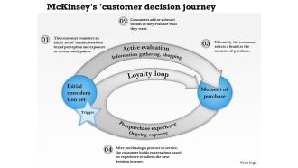 0514 mckinseys customer decision journey powerpoint presentation