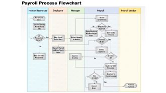 0514 payroll process flowchart powerpoint presentation