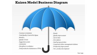 0814 business consulting kaizen model business diagram powerpoint slide template