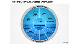 1114 the strategy and tactics of pricing powerpoint presentation