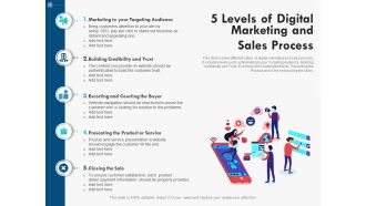 5 levels of digital marketing and sales process