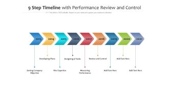 9 step timeline with performance review and control